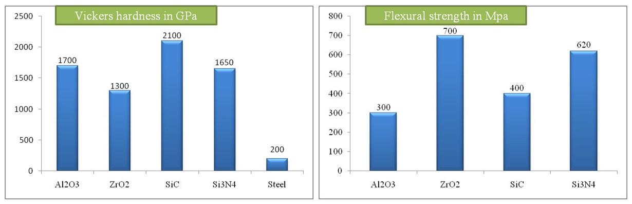 abrasion resistant ceramic valves