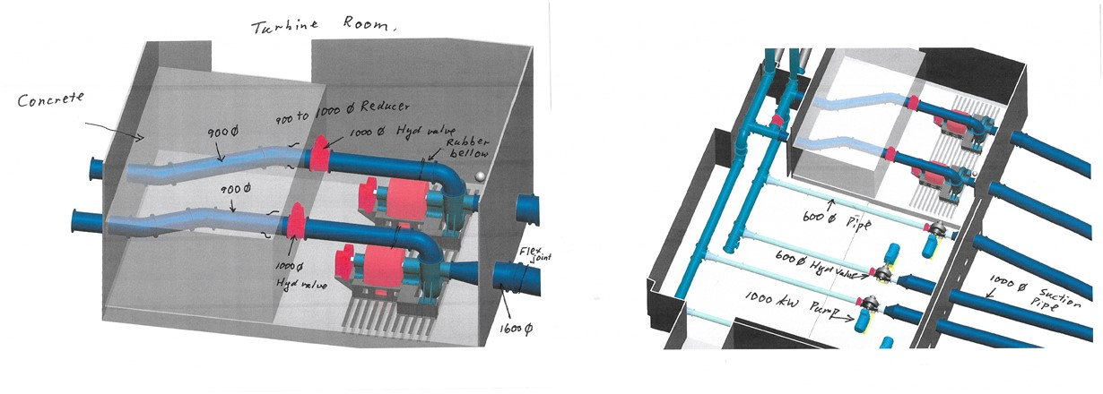 hydro turbine and pipes in hydro power plants