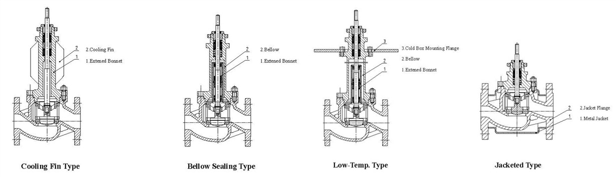 Pneumatic single seat control valves for cryogenic service