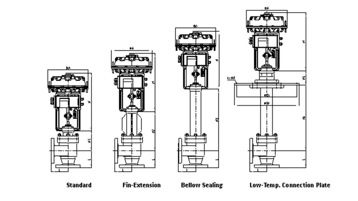 pneumatic angle control valves 