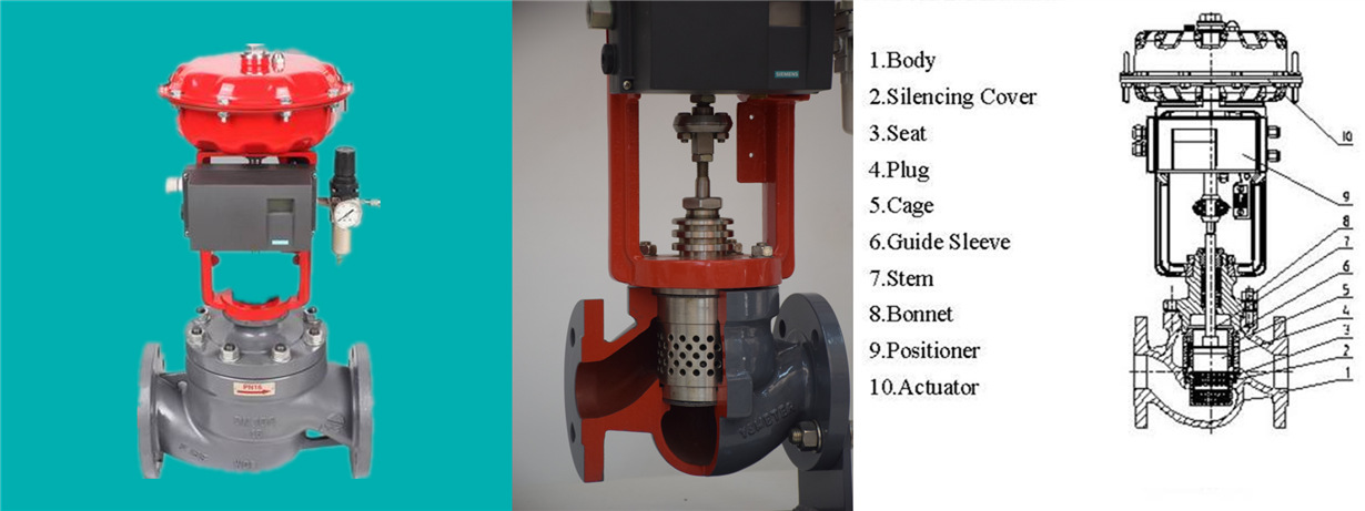 Pneumatic low noise control valves