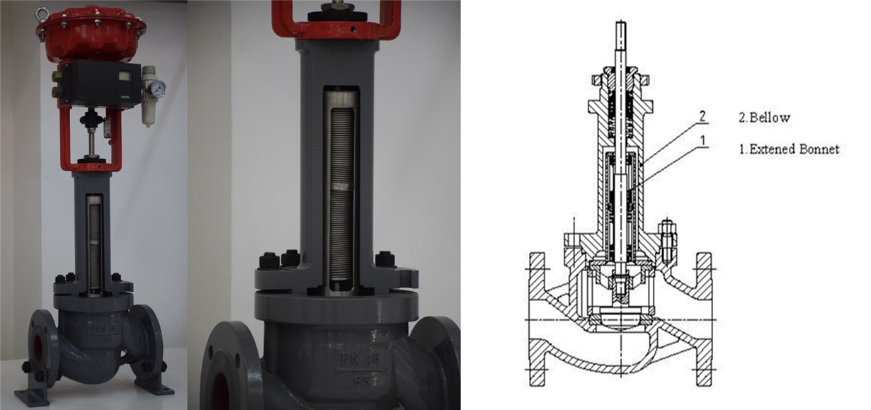 Pneumatic bellows seal globe control valves