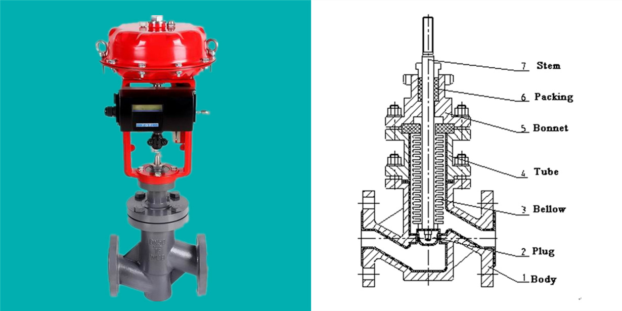 PFA lined globe control valves