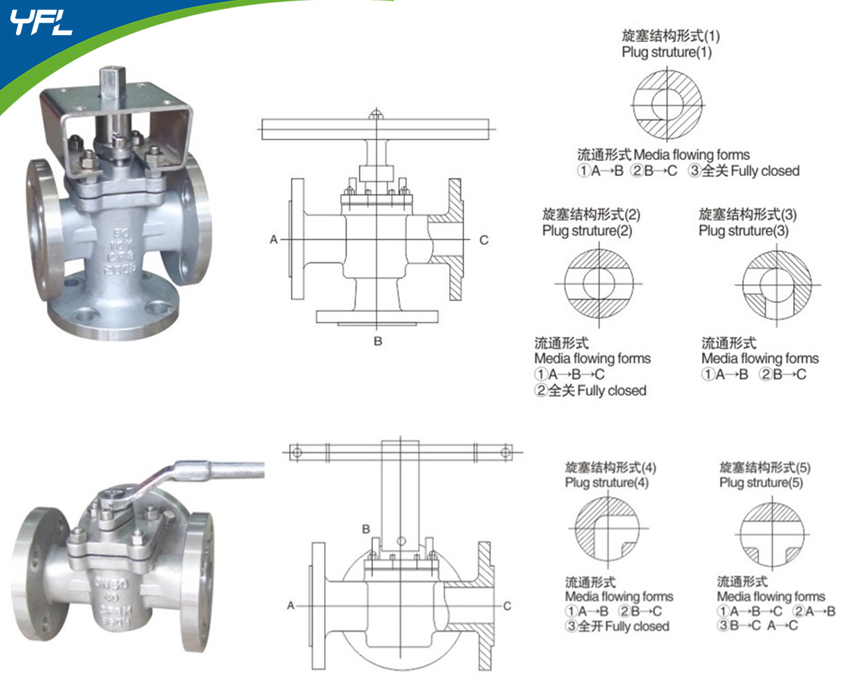 Three way plug valves flow directions