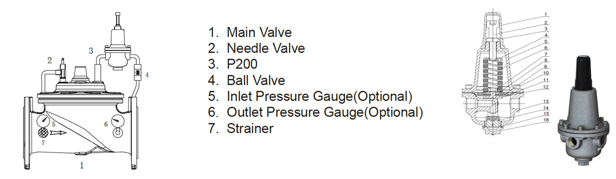 Pressure reducing valve