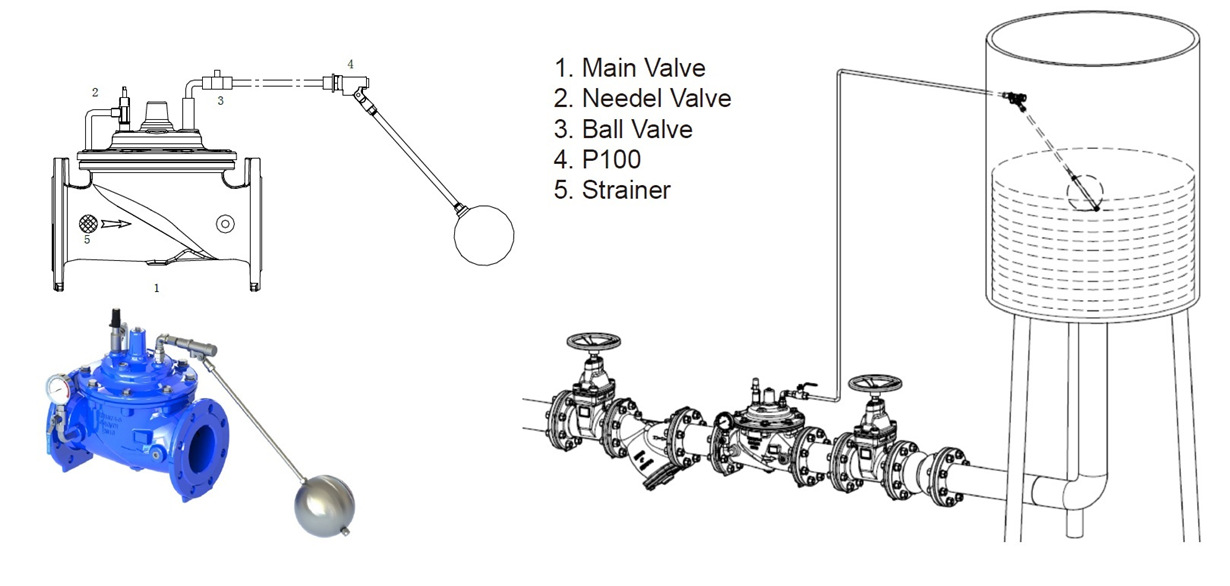 hydraulic remote float control valves