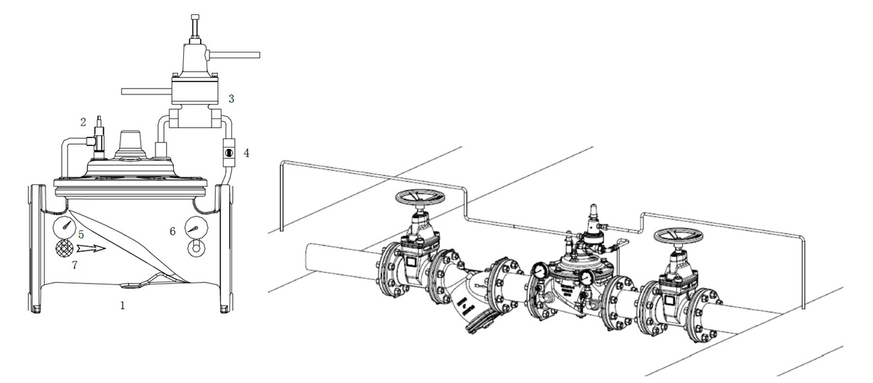 water pressure differential control valves