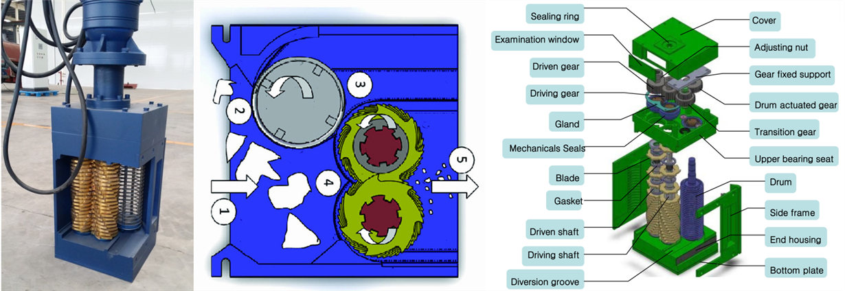 single drum wastewater grinder working principle