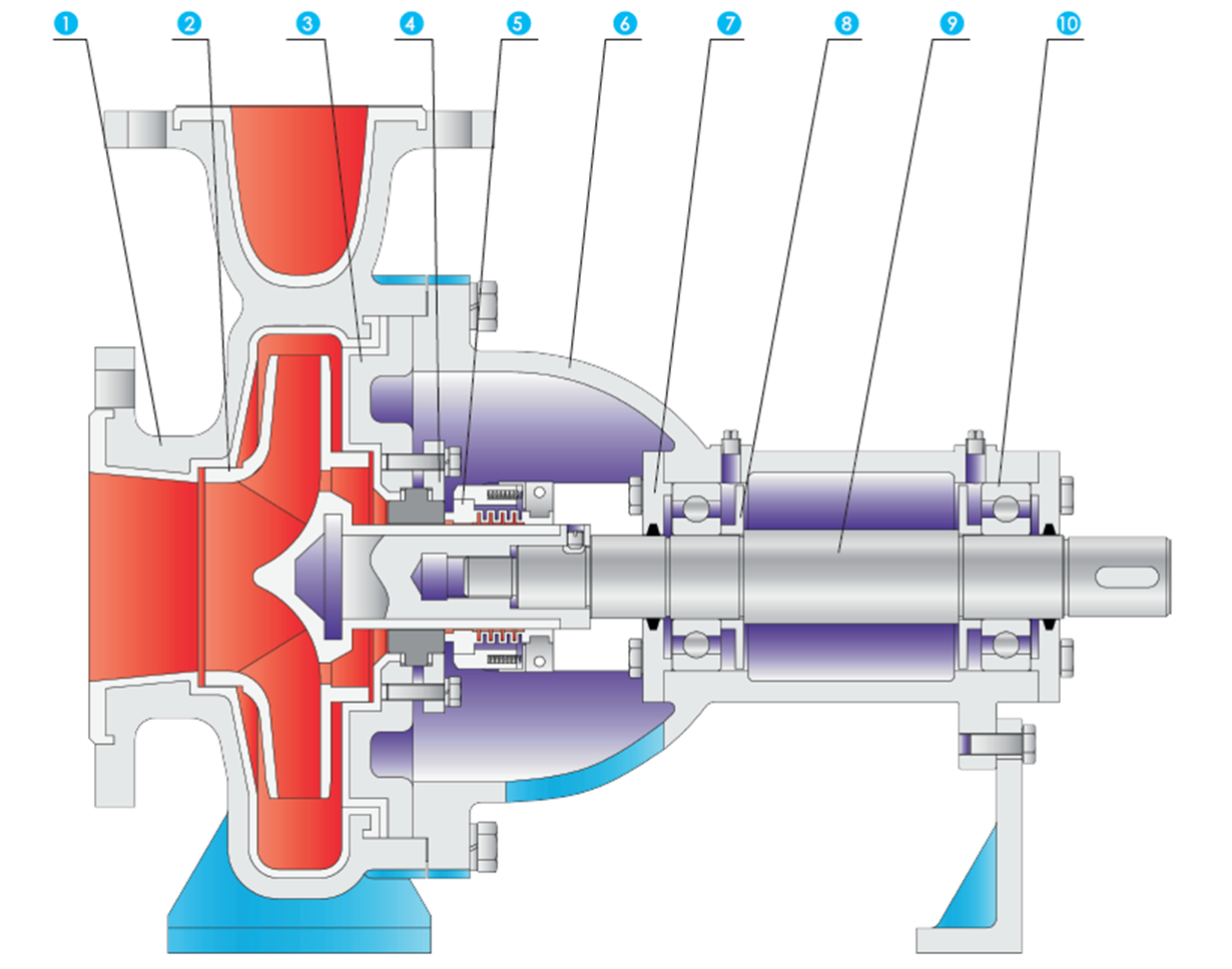 corrosion resistant FEP lined centrifugal pump