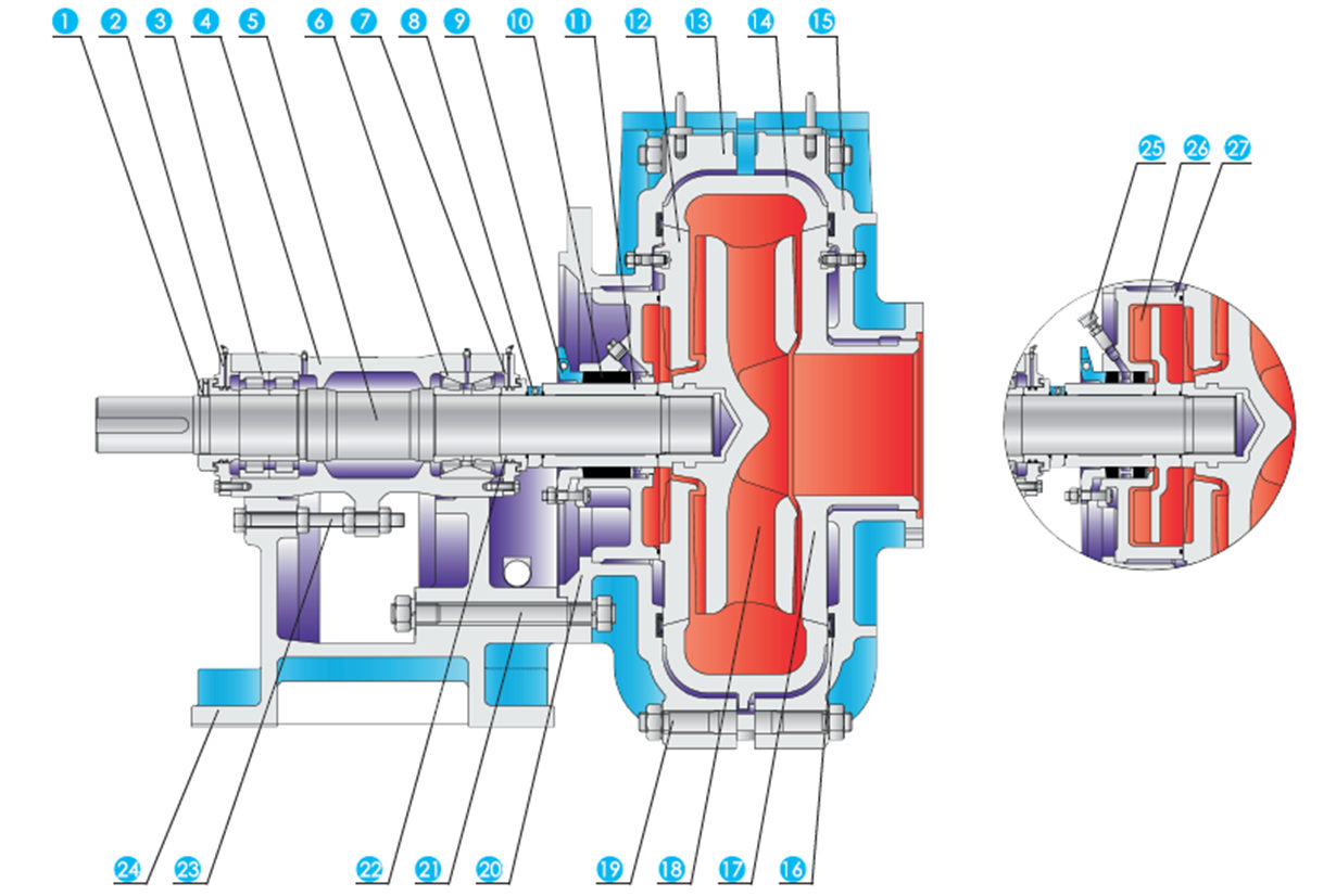 Heavy duty mining slurry pump